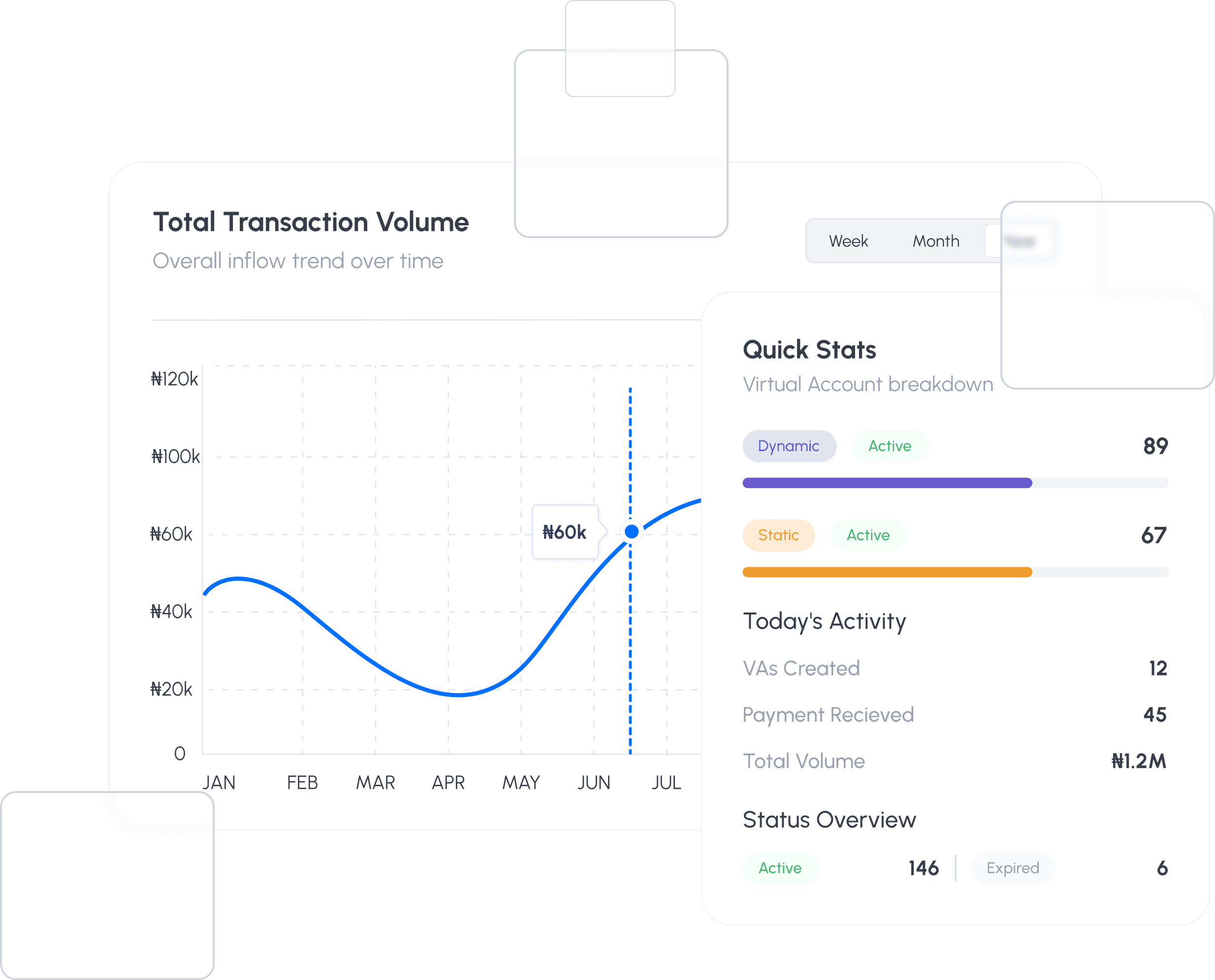 Dashboard Preview